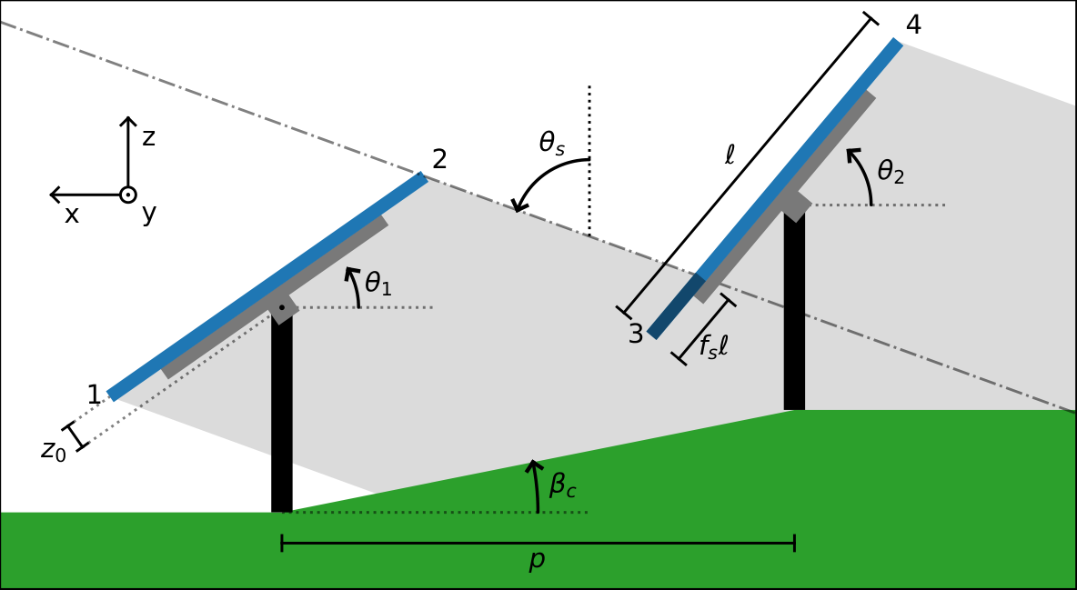 Diagram showing the two rows and the parameters of the model.