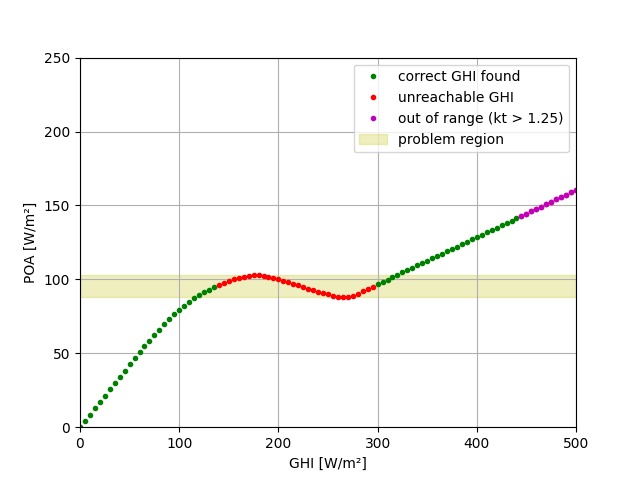 plot rtranpose limitations